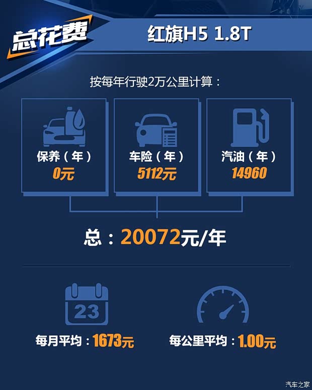 一汽红旗 红旗H5 2018款 30TD 智联御动版