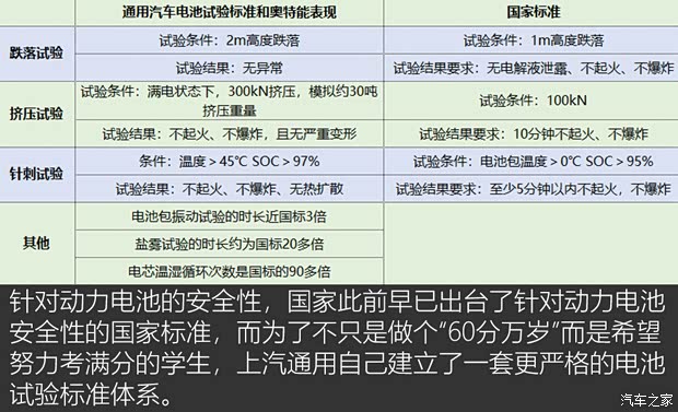 上汽通用凱迪拉克 LYRIQ銳歌 2022款 四驅(qū)高性能尊貴版