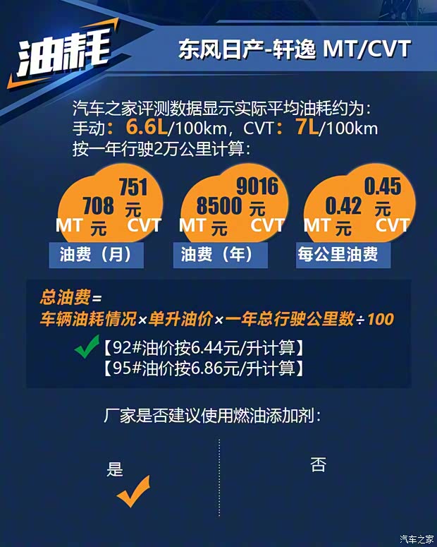 东风日产 轩逸·纯电 2018款 智尊版