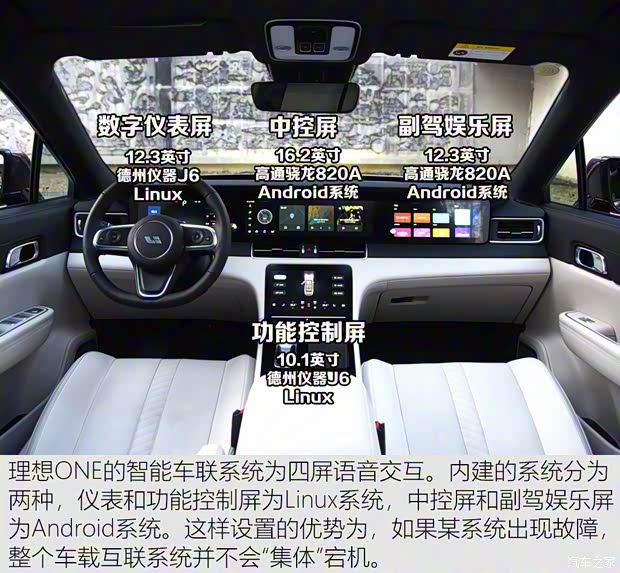 理想汽车 理想ONE 2020款 增程6座版 理想汽车 理想ONE 2020款 增程6座版