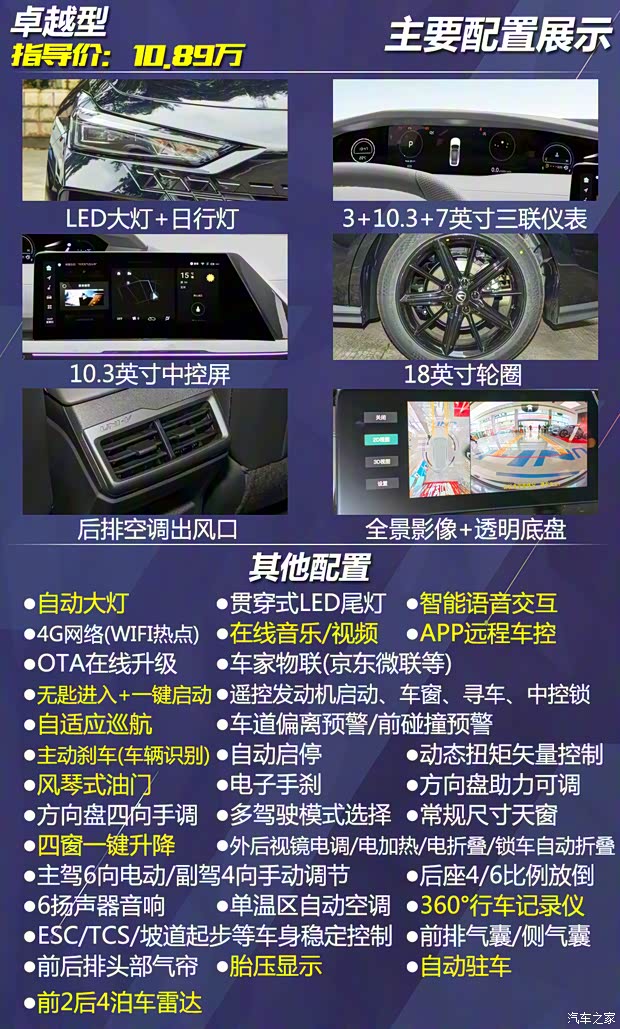 長(zhǎng)安汽車 長(zhǎng)安UNI-V 2022款 1.5T 尊貴型