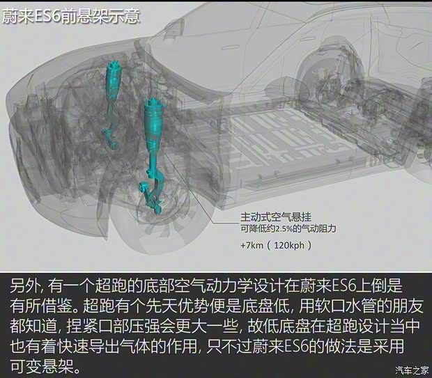 蔚来 蔚来ES6 2019款 430KM 首发纪念版 蔚来 蔚来ES6 2019款 430KM 首发纪念版