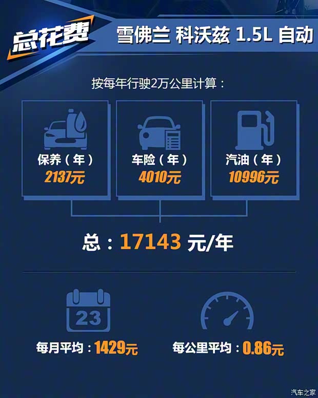 上汽通用雪佛蘭 科沃茲 2019款 325T 雙離合欣悅版 上汽通用雪佛蘭 科沃茲 2019款 325T 雙離合欣悅版