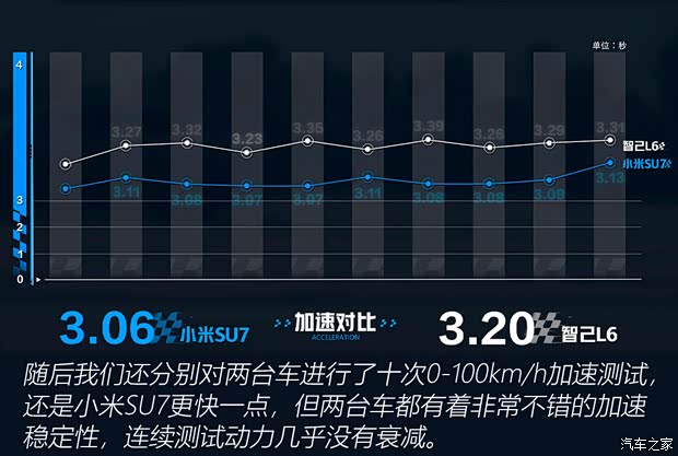 智己汽車 智己L6 2024款 Max 超強性能版