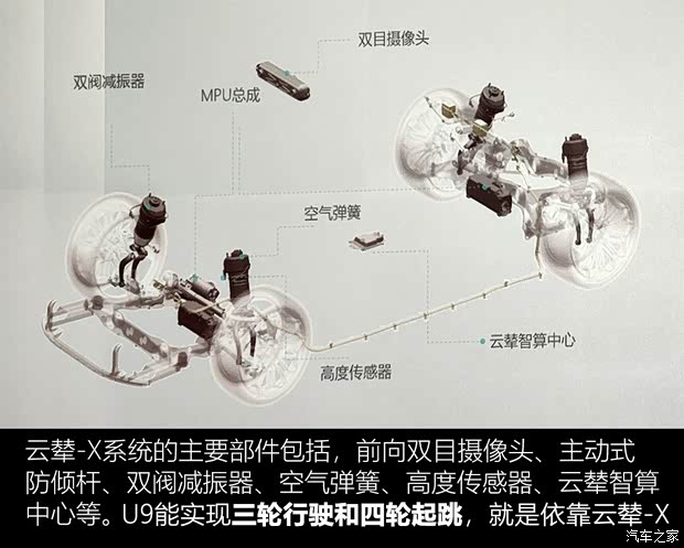 仰望 仰望U9 2023款 四电机