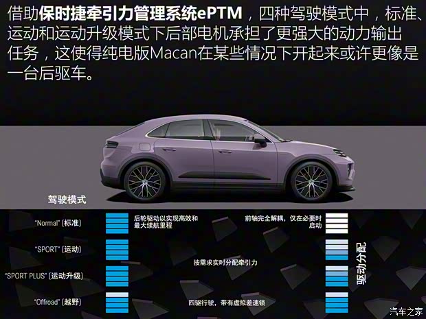 保时捷 Macan新能源 2024款 Macan Turbo 保时捷 Macan新能源 2024款 Macan Turbo