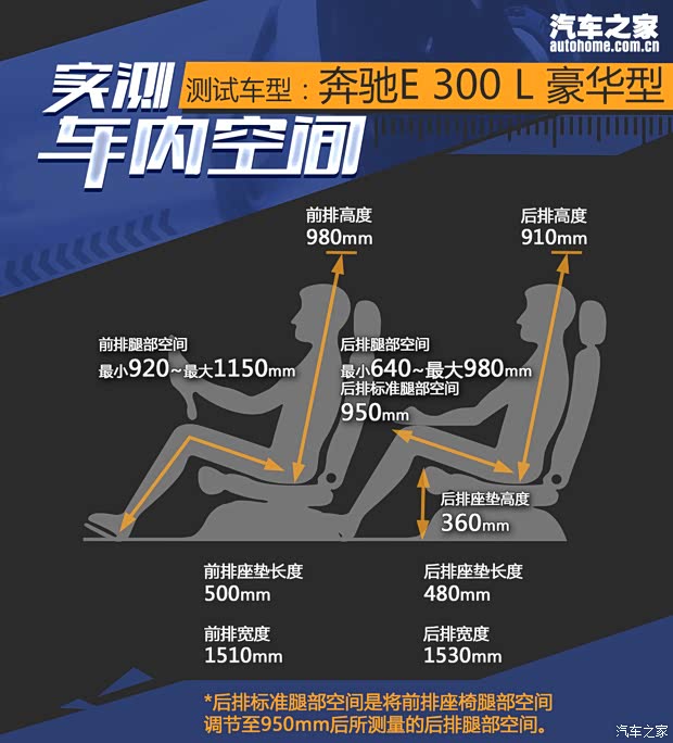 北京奔驰 奔驰E级 2024款 改款 E 300 L 豪华型