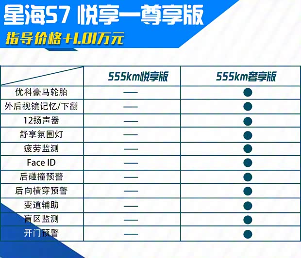 东风风行 星海S7 2024款 555km 悦享版