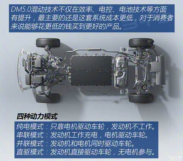 比亚迪 宋Pro新能源 2025款 DM-i 75KM超越型 比亚迪 宋Pro新能源 2025款 DM-i 75KM超越型