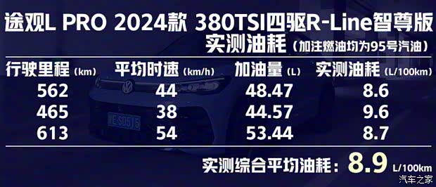 上汽大众 途观L 2024款 PRO 380TSI 四驱R-Line智尊版 上汽大众 途观L 2024款 PRO 380TSI 四驱R-Line智尊版