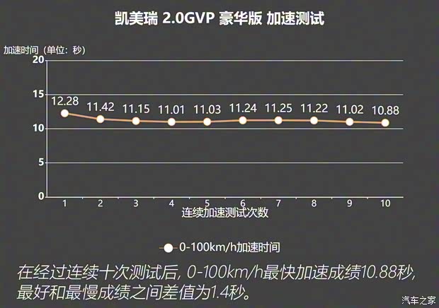 广汽丰田 凯美瑞 2024款 2.0GVP 豪华版 广汽丰田 凯美瑞 2024款 2.0GVP 豪华版