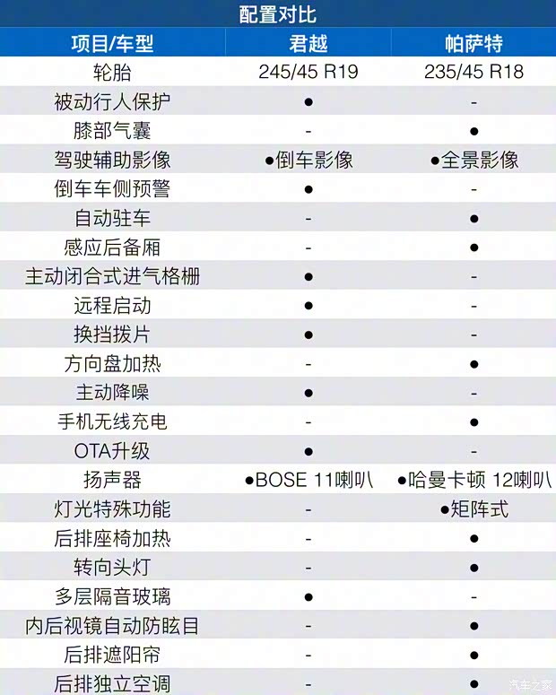 上汽通用別克 君越 2021款 Avenir艾維亞 先享型 上汽通用別克 君越 2021款 Avenir艾維亞 先享型