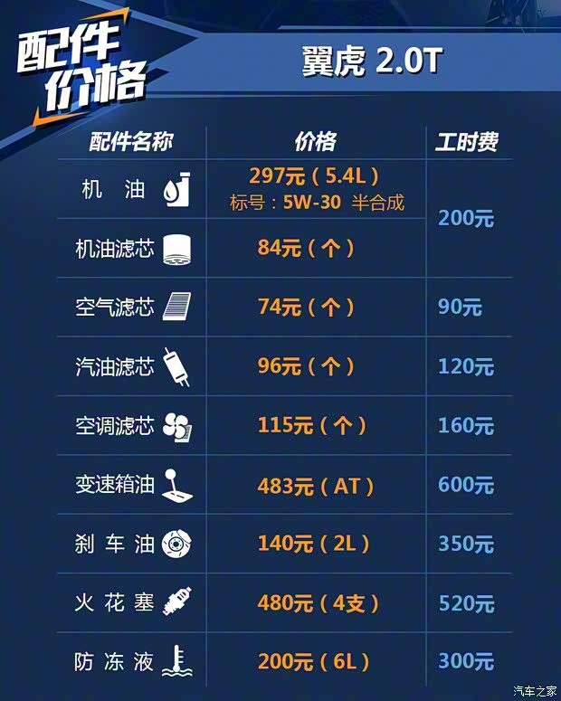 长安福特 翼虎 2017款 EcoBoost 245 四驱尊翼型