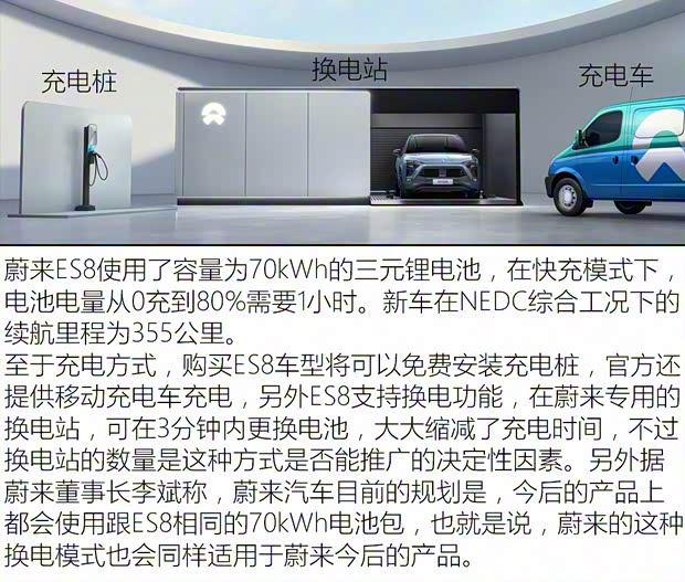 蔚来 蔚来ES8 2018款 创始版 蔚来 蔚来ES8 2018款 创始版