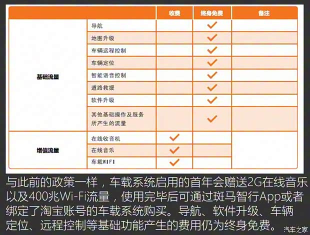 上汽集團 榮威RX5 2018款 20T 兩驅(qū)自動互聯(lián)網(wǎng)智尊版 上汽集團 榮威RX5 2018款 20T 兩驅(qū)自動互聯(lián)網(wǎng)智尊版