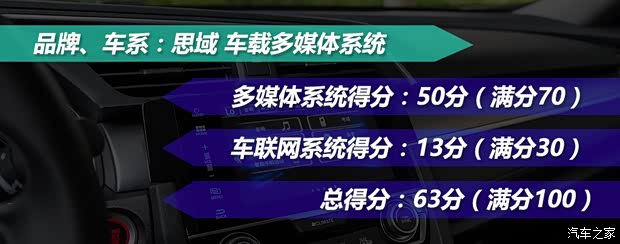 东风本田 思域 2016款 220TURBO 自动尊耀版