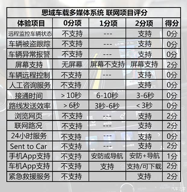 东风本田 思域 2016款 220TURBO 自动尊耀版