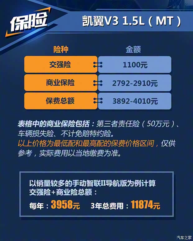 凱翼汽車 凱翼V3 2016款 1.5L 手動(dòng)智聯(lián)II導(dǎo)航版 凱翼汽車 凱翼V3 2016款 1.5L 手動(dòng)智聯(lián)II導(dǎo)航版