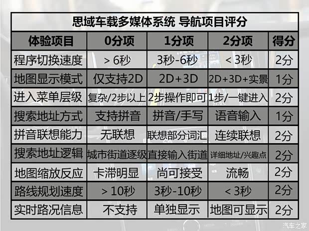 东风本田 思域 2016款 220TURBO 自动尊耀版
