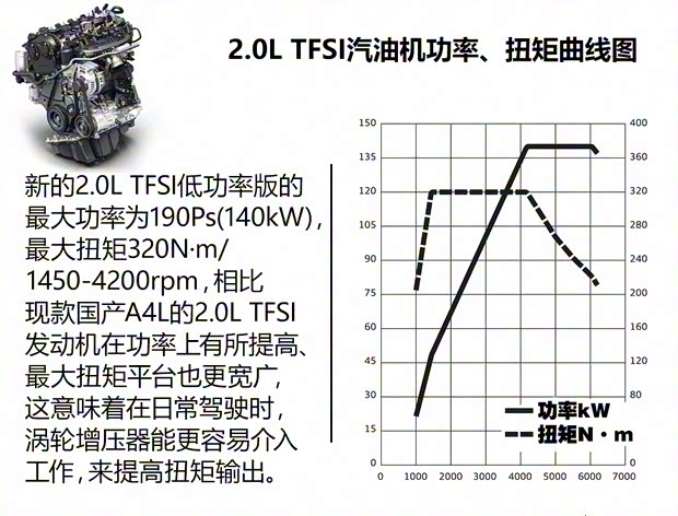 奥迪(进口) 奥迪A4(进口) 2016款 2.0 TFSI quattro 奥迪(进口) 奥迪A4(进口) 2016款 2.0 TFSI quattro
