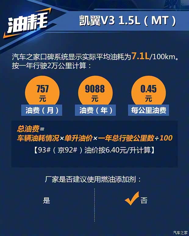 凱翼汽車 凱翼V3 2016款 1.5L 手動(dòng)智聯(lián)II導(dǎo)航版 凱翼汽車 凱翼V3 2016款 1.5L 手動(dòng)智聯(lián)II導(dǎo)航版