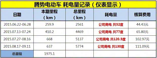 比亞迪戴姆勒 騰勢 2014款 尊貴版