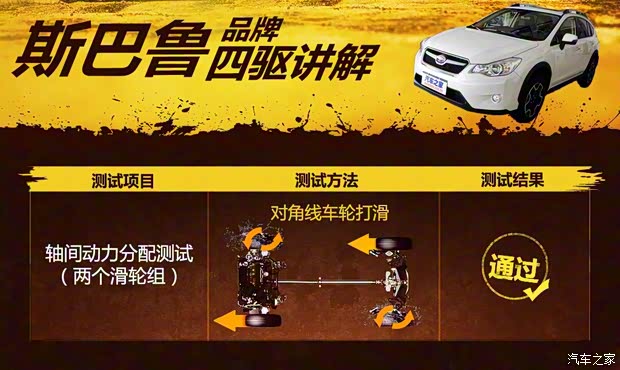 斯巴鲁 斯巴鲁XV 2017款 2.0i 精英版