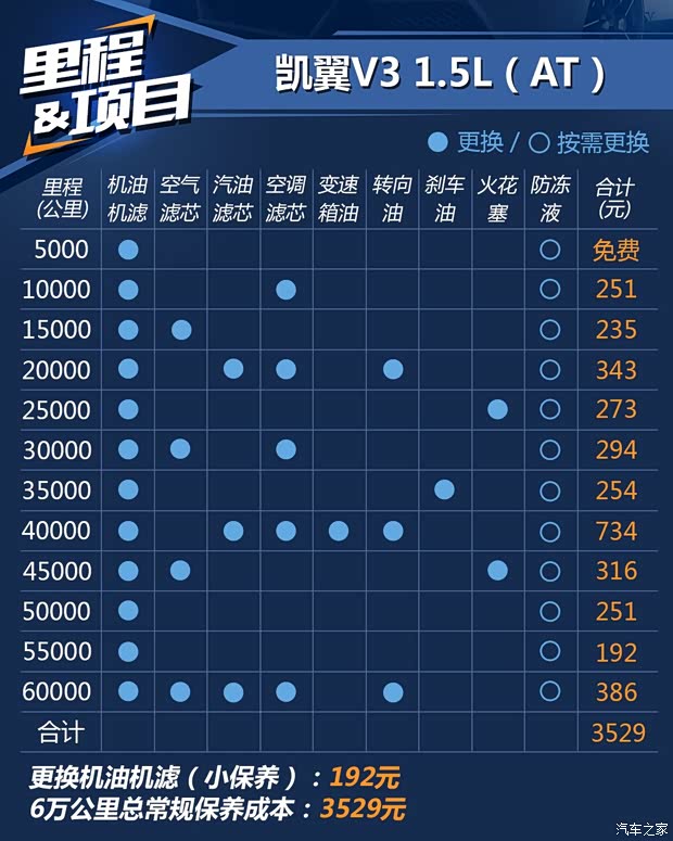 凱翼汽車 凱翼V3 2016款 1.5L 手動(dòng)智聯(lián)II導(dǎo)航版 凱翼汽車 凱翼V3 2016款 1.5L 手動(dòng)智聯(lián)II導(dǎo)航版