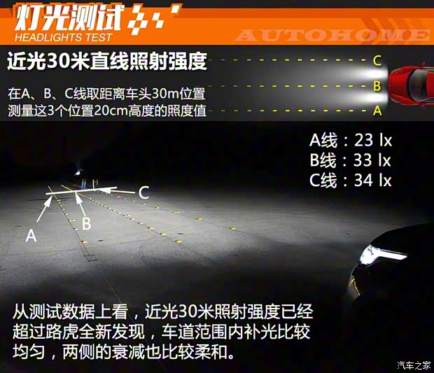 路虎(進(jìn)口) 攬勝星脈 2017款 P380 R-DYNAMIC HSE