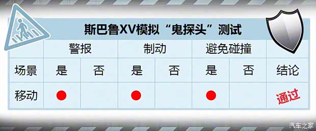 斯巴鲁 斯巴鲁XV 2018款 2.0i 全驱尊贵版EyeSight 斯巴鲁 斯巴鲁XV 2018款 2.0i 全驱尊贵版EyeSight