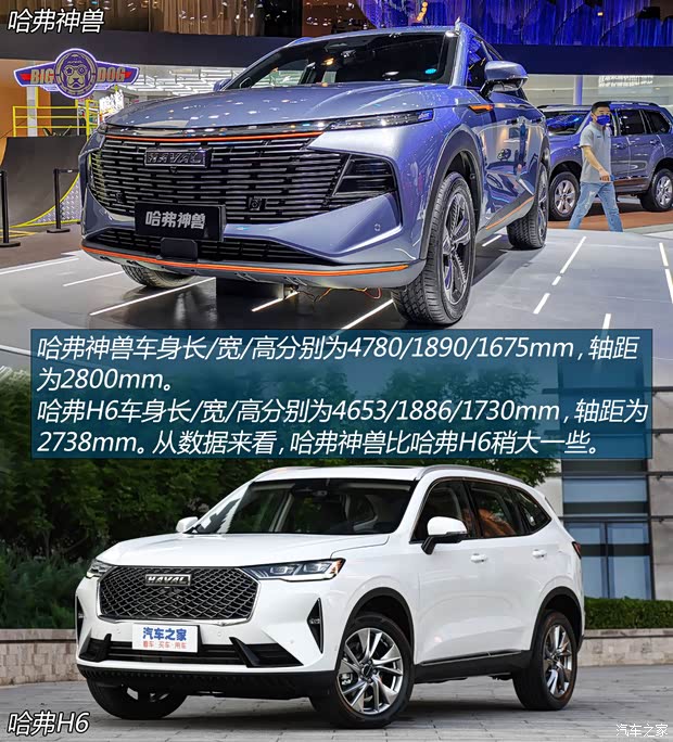 長(zhǎng)城汽車 哈弗神獸 2022款 高配版