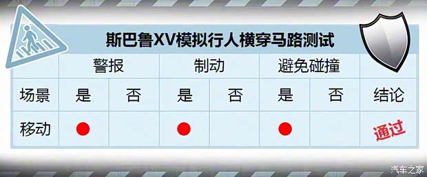 斯巴鲁 斯巴鲁XV 2018款 2.0i 全驱尊贵版EyeSight 斯巴鲁 斯巴鲁XV 2018款 2.0i 全驱尊贵版EyeSight