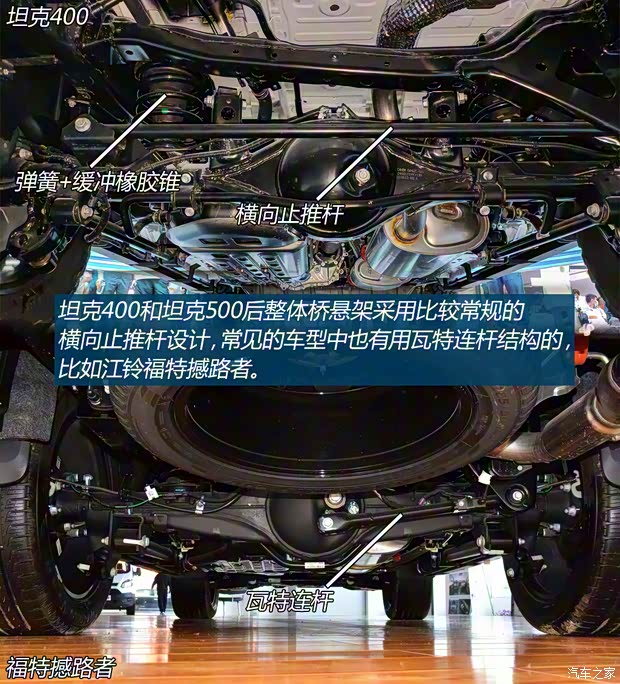 長城汽車 坦克500 2021款 基本型