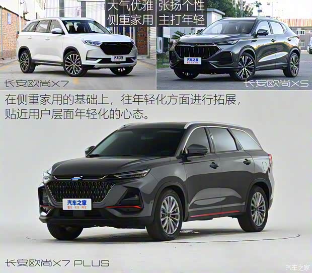 長(zhǎng)安汽車 長(zhǎng)安歐尚X7 PLUS 2022款 1.5T 藍(lán)鯨版自動(dòng)Geeker旗艦型