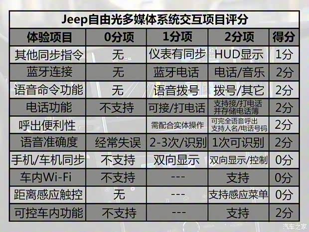 广汽菲克Jeep 自由光 2016款 2.4L 全能版 广汽菲克Jeep 自由光 2016款 2.4L 全能版