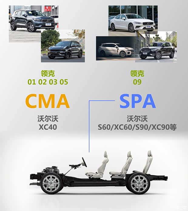 领克 领克09 2021款 基本型