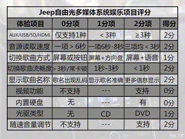 广汽菲克Jeep 自由光 2016款 2.4L 全能版 广汽菲克Jeep 自由光 2016款 2.4L 全能版