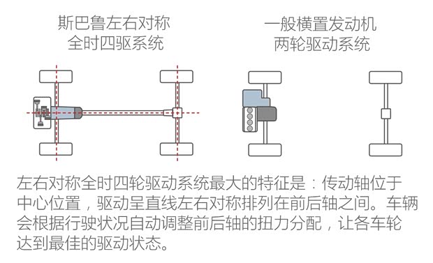 斯巴鲁 斯巴鲁XV 2016款 2.0i 豪华导航版
