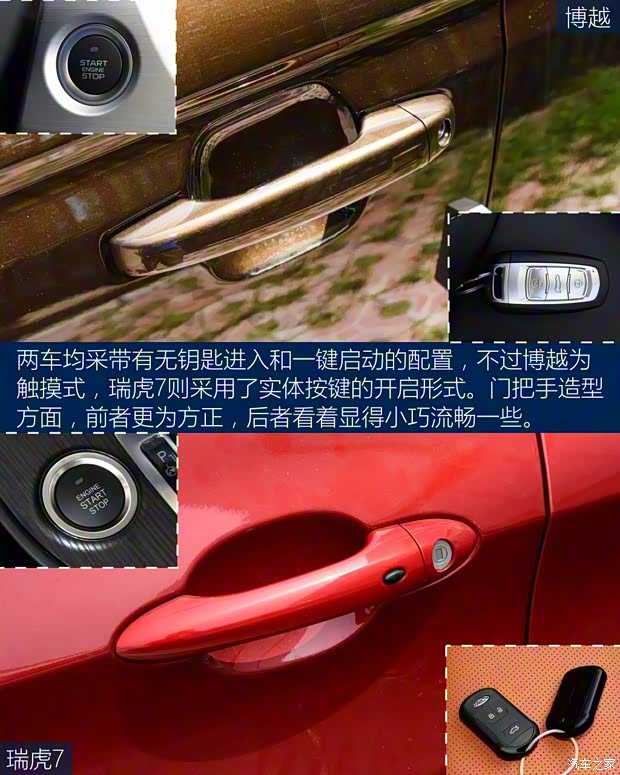 奇瑞汽車 瑞虎7 2016款 2.0L CVT耀臻版