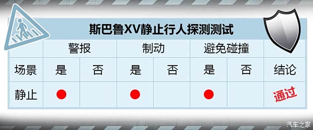 斯巴鲁 斯巴鲁XV 2018款 2.0i 全驱尊贵版EyeSight 斯巴鲁 斯巴鲁XV 2018款 2.0i 全驱尊贵版EyeSight