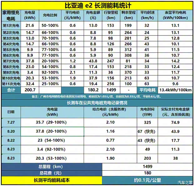 比亚迪 比亚迪e2 2021款 尊贵型 比亚迪 比亚迪e2 2021款 尊贵型