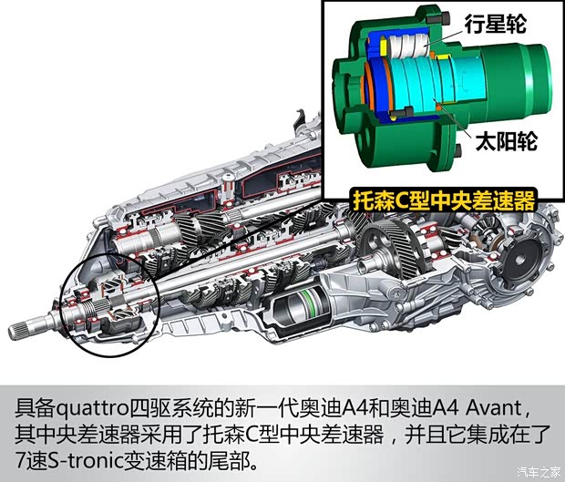 奥迪(进口) 奥迪A4(进口) 2016款 2.0 TFSI quattro 奥迪(进口) 奥迪A4(进口) 2016款 2.0 TFSI quattro