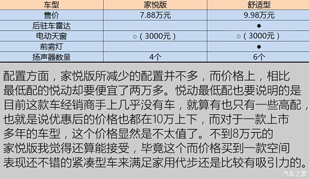 北京现代 悦动 2016款 1.6L 手动家悦版