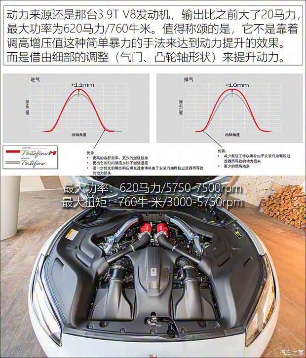 法拉利 Portofino 2021款 3.9T M