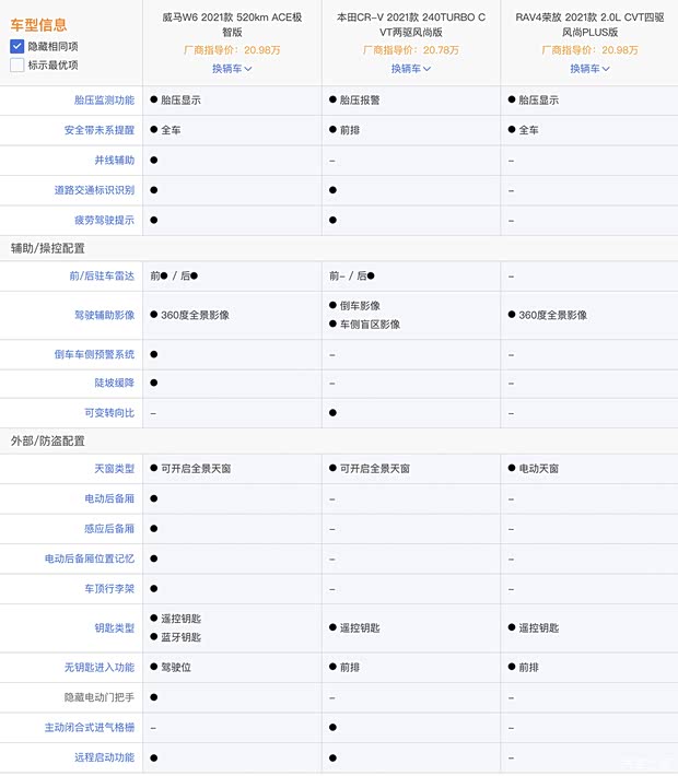 威马汽车 威马W6 2021款 520km ACE极智版 威马汽车 威马W6 2021款 520km ACE极智版