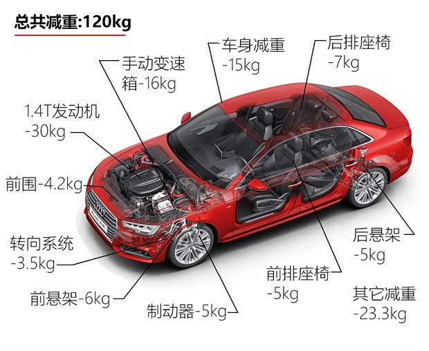 奥迪(进口) 奥迪A4(进口) 2016款 2.0 TFSI quattro 奥迪(进口) 奥迪A4(进口) 2016款 2.0 TFSI quattro