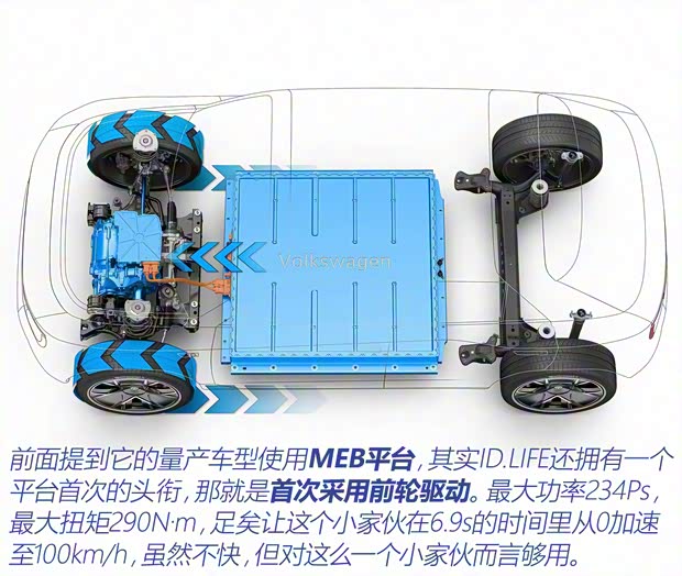 大众(进口) 大众ID.LIFE 2021款 概念版 大众(进口) 大众ID.LIFE 2021款 概念版