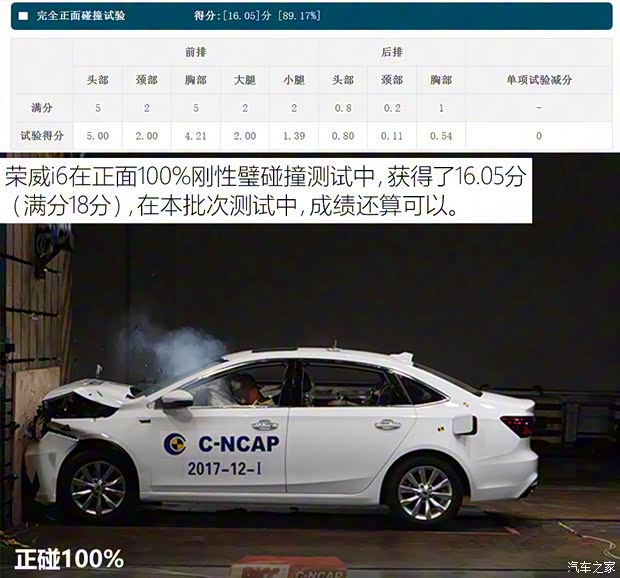 上汽集團(tuán) 榮威i6 2017款 20T 自動(dòng)互聯(lián)網(wǎng)智享版