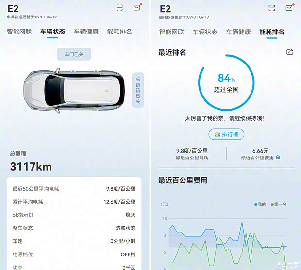 比亚迪 比亚迪e2 2021款 尊贵型 比亚迪 比亚迪e2 2021款 尊贵型