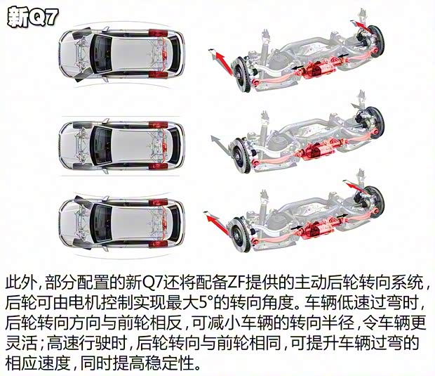 奥迪(进口) 奥迪Q7 2016款 45 TFSI S line尊贵型 奥迪(进口) 奥迪Q7 2016款 45 TFSI S line尊贵型